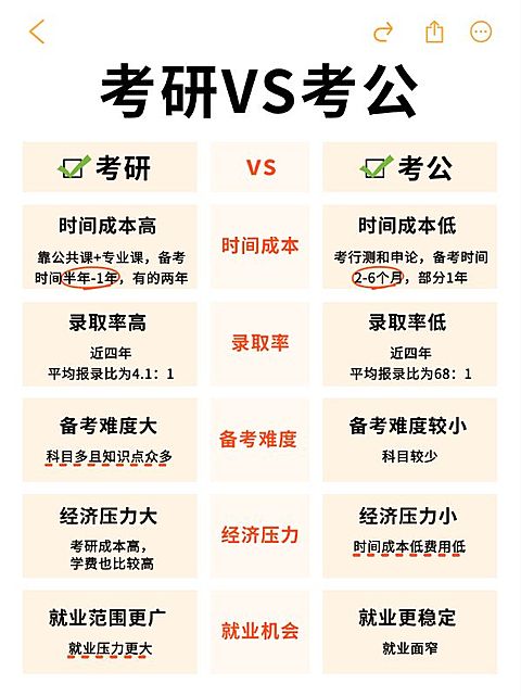 教育考研党考公党攻略指南对比划重点小红书配图