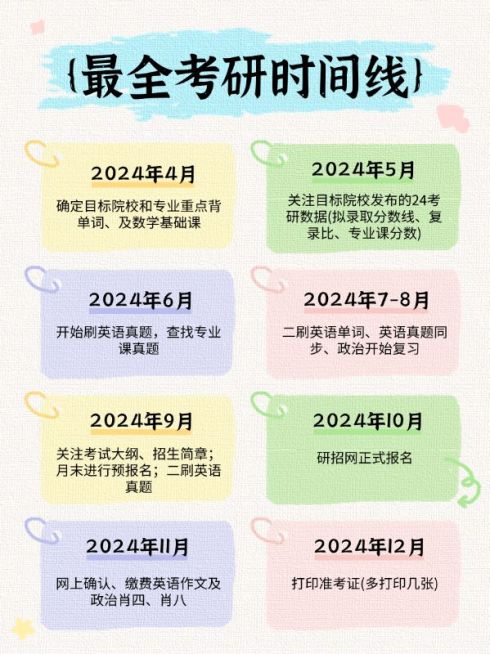 教育学习考研时间线科普划重点小红书配图预览效果