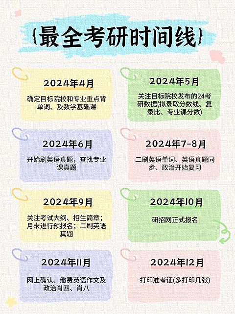 教育学习考研时间线科普划重点小红书配图