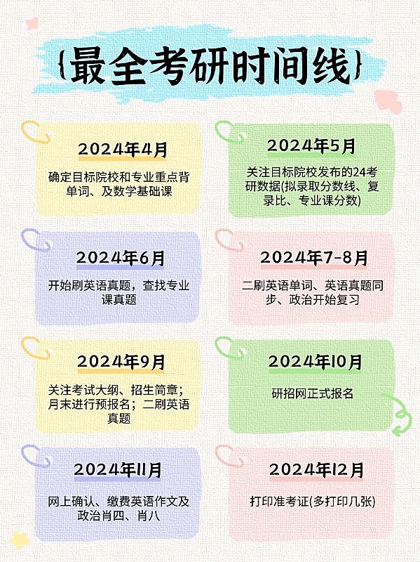 教育学习考研时间线科普划重点小红书配图