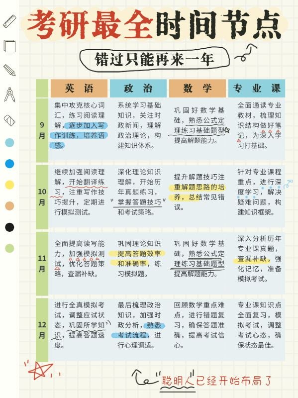 教育考研复习时间轴学习计划攻略指南小红书配图