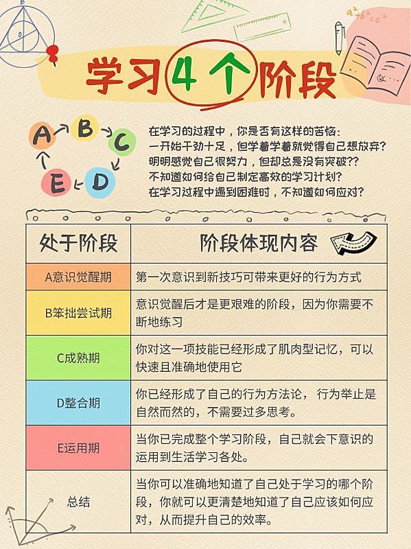 教育学习方法分享表格攻略划重点小红书配图