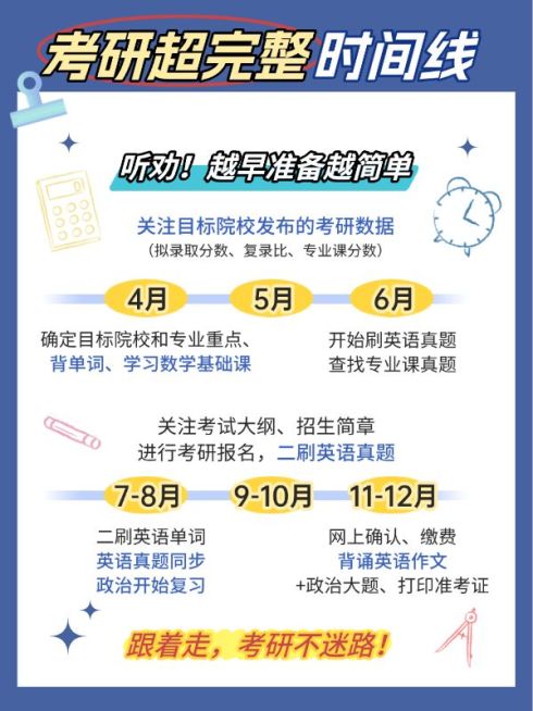 教育考研攻略宣传时间轴划重点小红书配图预览效果