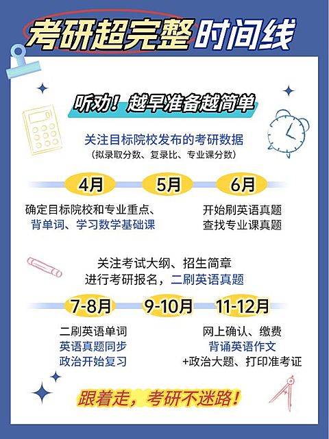 教育考研攻略宣传时间轴划重点小红书配图