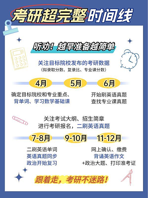 教育考研攻略宣传时间轴划重点小红书配图