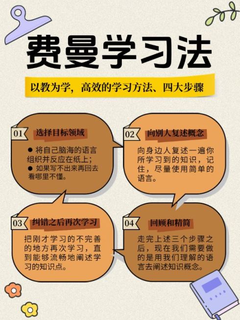 教育培训学习方法知识科普划重点小红书配图预览效果
