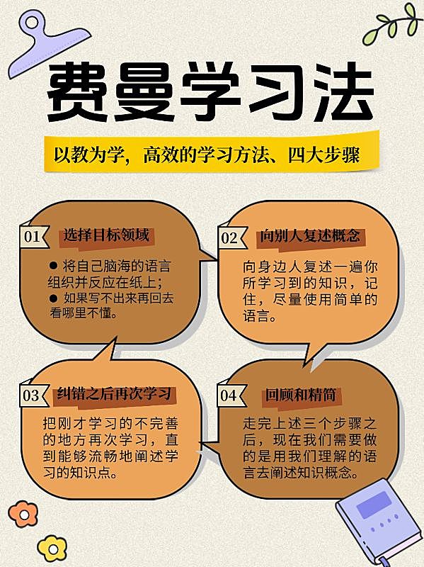 教育培训学习方法知识科普划重点小红书配图