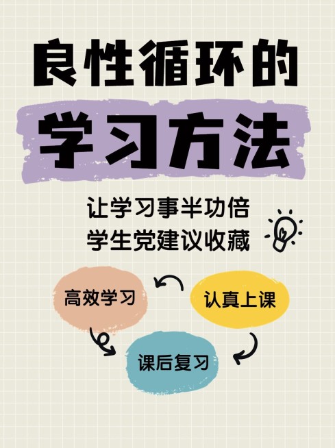 教育学习方法分享套装小红书封面预览效果