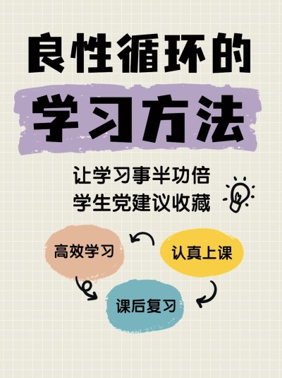 教育学习方法分享套装小红书封面