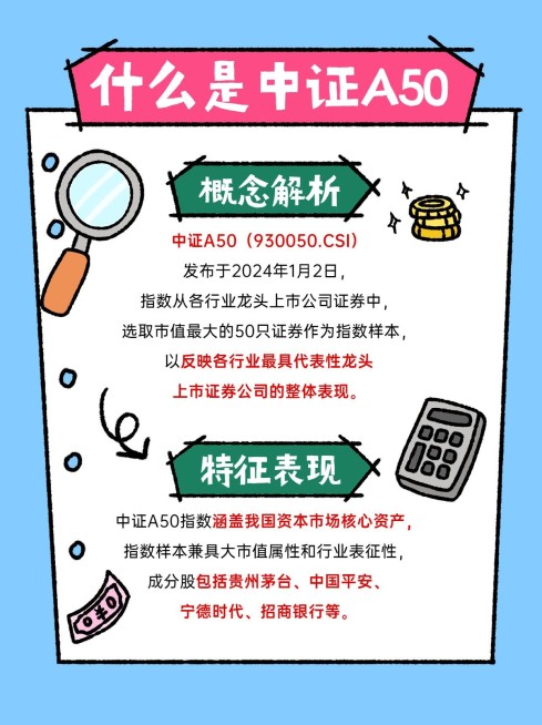 金融证券投资理财知识科普简约插画小红书配图预览效果