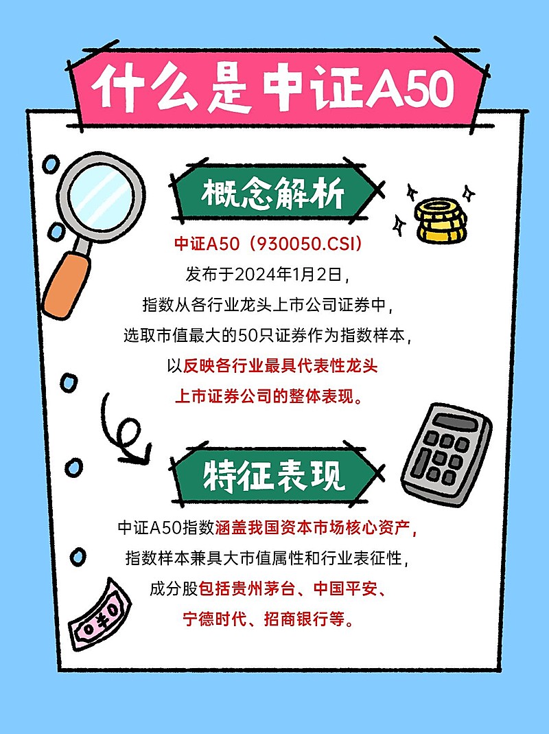 金融证券投资理财知识科普简约插画小红书配图