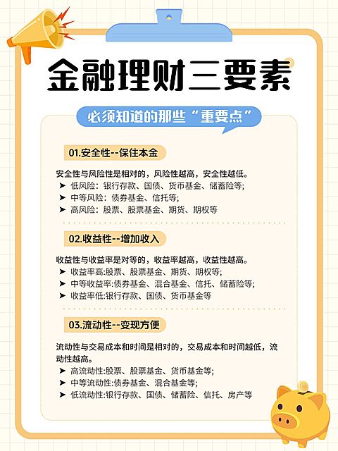 金融理财科普攻略指南手帐风小红书配图