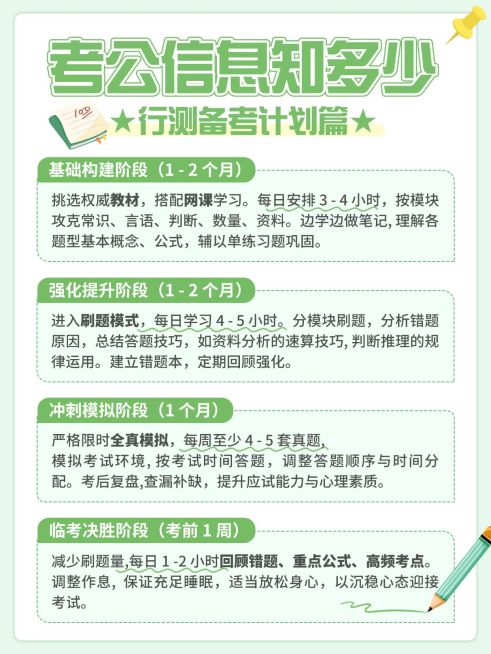 教育公考事业单位攻略指南手帐风小红书配图预览效果