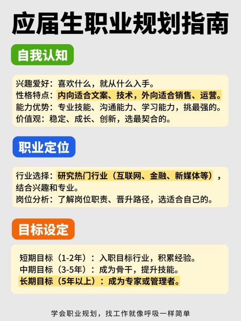 教育应届生求职规划指南攻略小红书配图预览效果