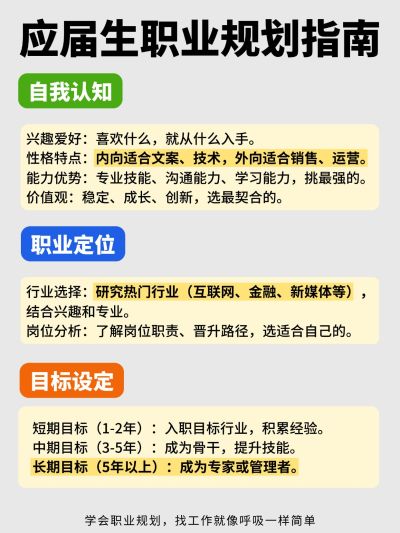 教育应届生求职规划指南攻略小红书配图