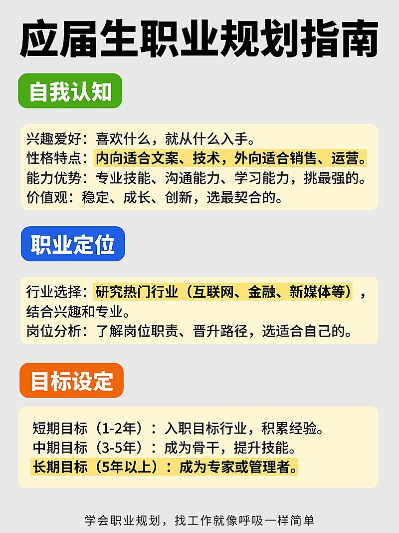 教育应届生求职规划指南攻略小红书配图