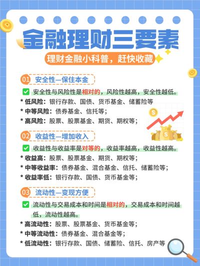 金融理财知识科普手帐风小红书配图