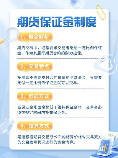 金融期货保证金制度知识科普3D小红书配图套装