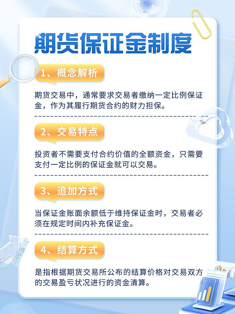 金融期货保证金制度知识科普3D小红书配图套装