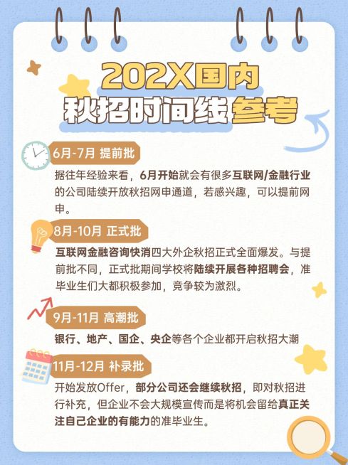 秋季招聘时间线科普小红书配图预览效果