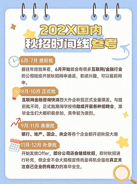 秋季招聘时间线科普小红书配图