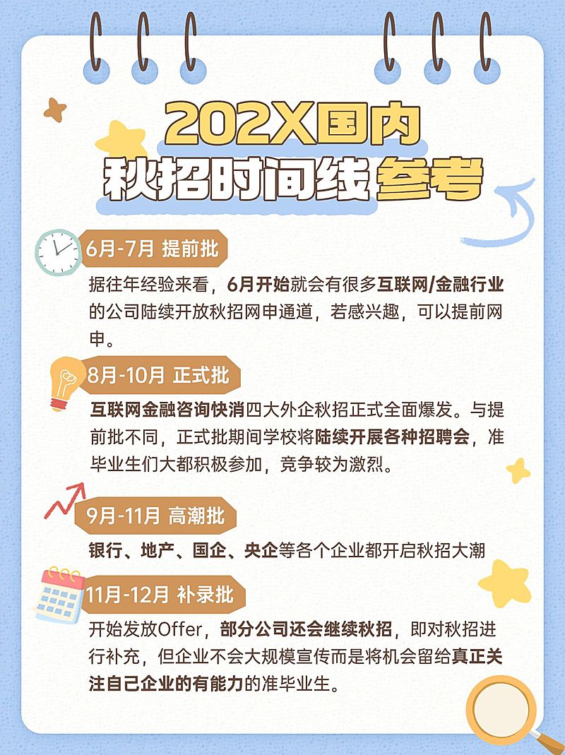 秋季招聘时间线科普小红书配图