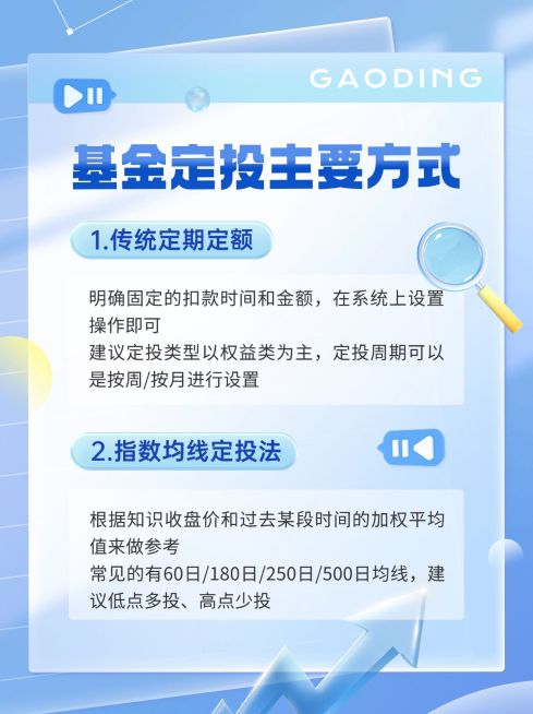 金融基金投资科普小红书配图套装预览效果