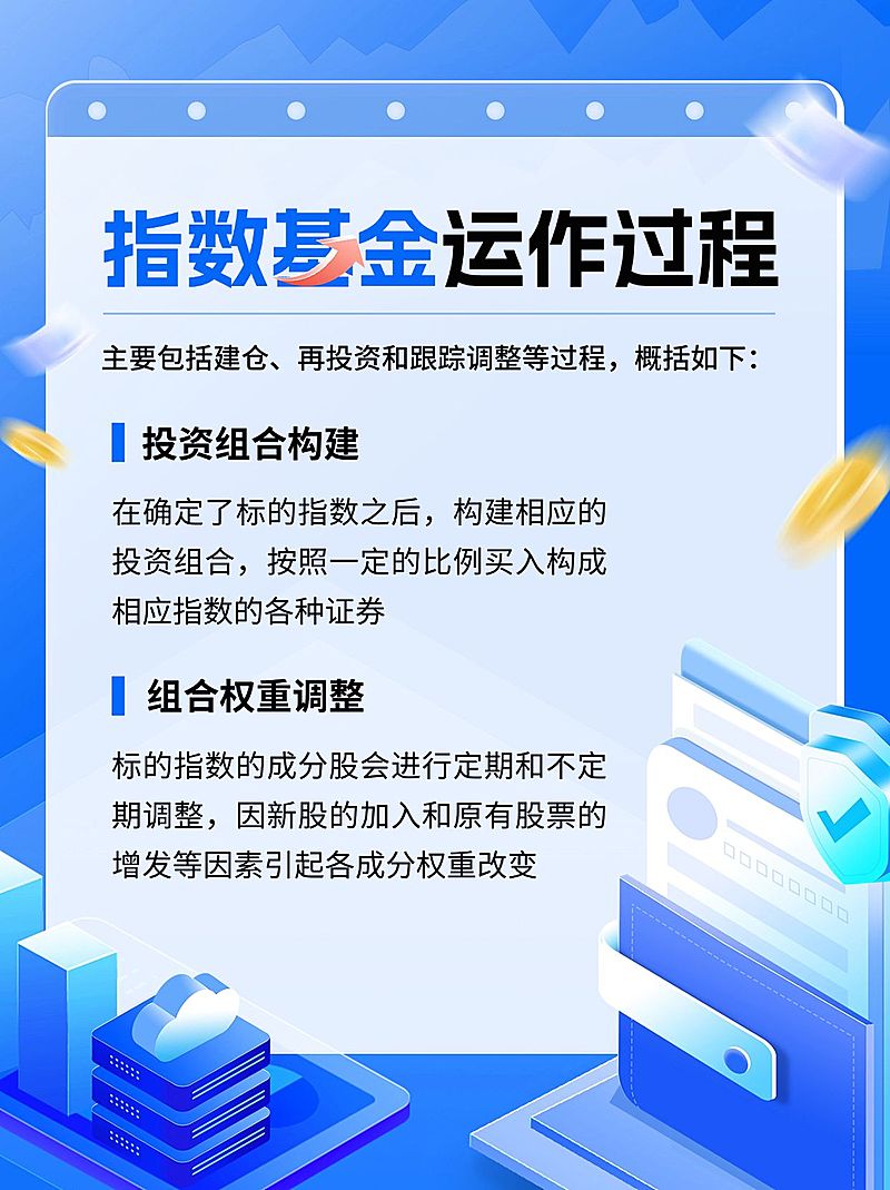 金融指数基金知识科普小红书配图套装