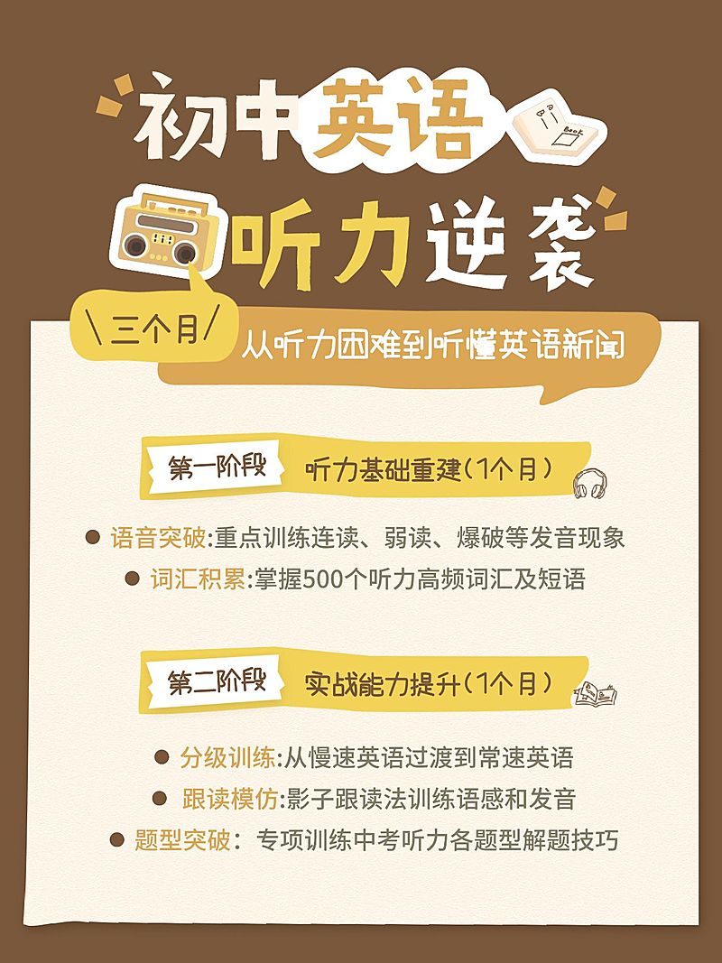 教育培训K12教育初中英语知识干货分享小红书配图