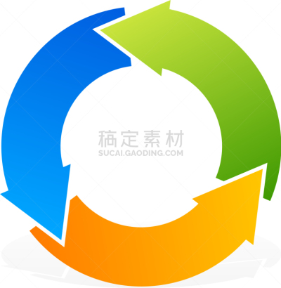 圆形,箭头符号,色彩鲜艳,形状,绿色,概念,精神振作,循环利用,重复
