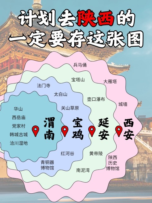 旅游攻略景点满级玩法韦恩图小红书封面预览效果