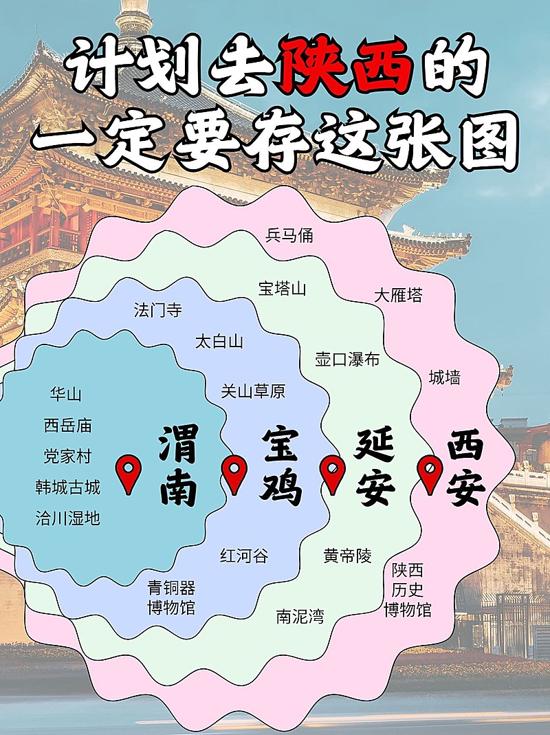 旅游攻略景点满级玩法韦恩图小红书封面
