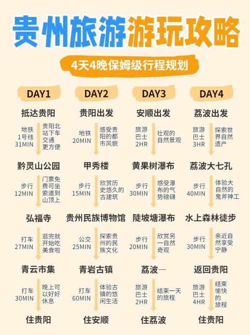 旅游攻略路线轴行程安排小红书封面预览效果