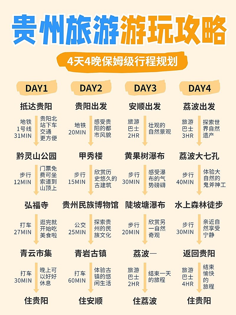 旅游攻略路线轴行程安排小红书封面