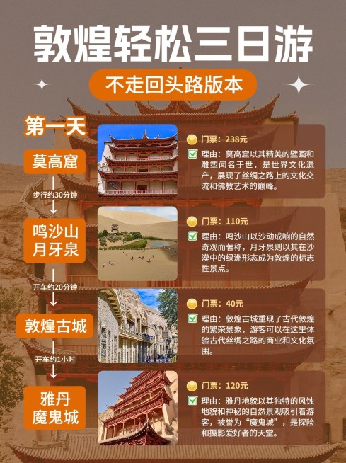 旅游攻略路线轴行程规划小红书配图预览效果