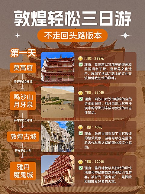 旅游攻略路线轴行程规划小红书配图