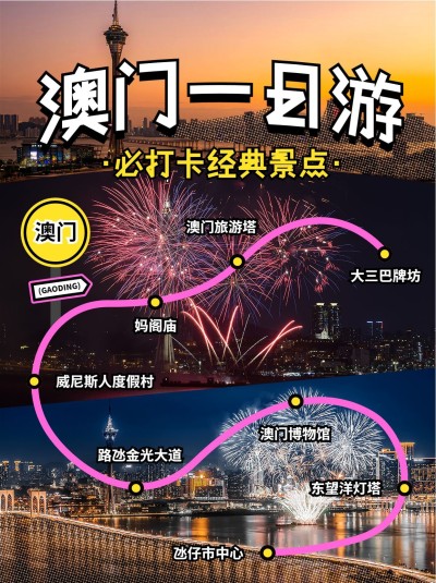 旅游攻略拼图宫格路线图小红书封面