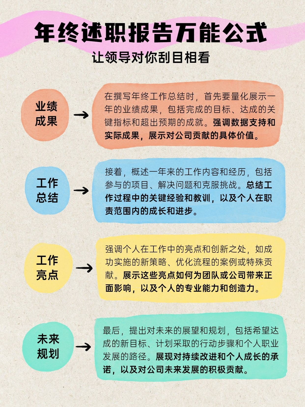 打工人年终述职总结汇报小红书配图预览效果