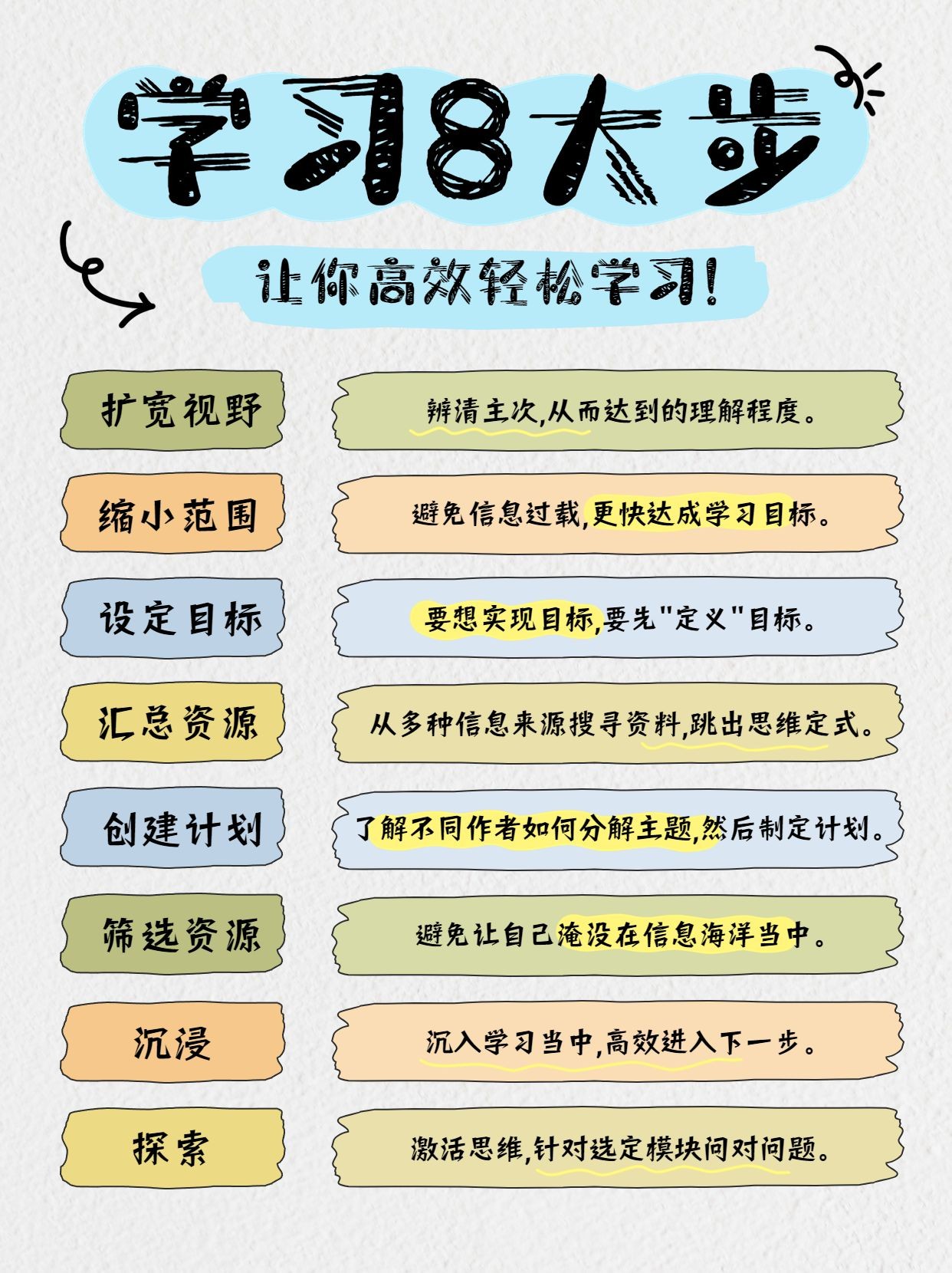 学习方法攻略分享手帐风小红书配图