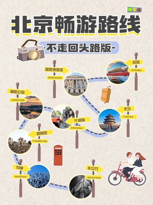 旅游攻略路线图手帐风小红书配图预览效果