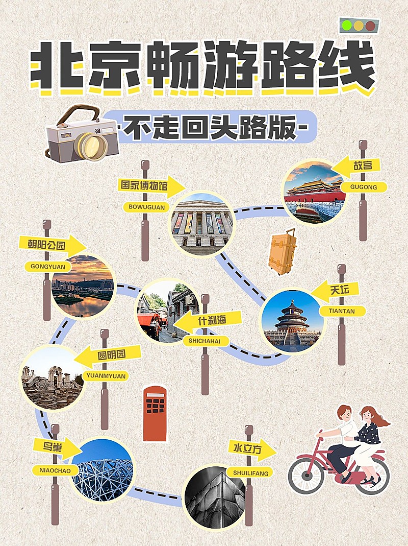 旅游攻略路线图手帐风小红书配图