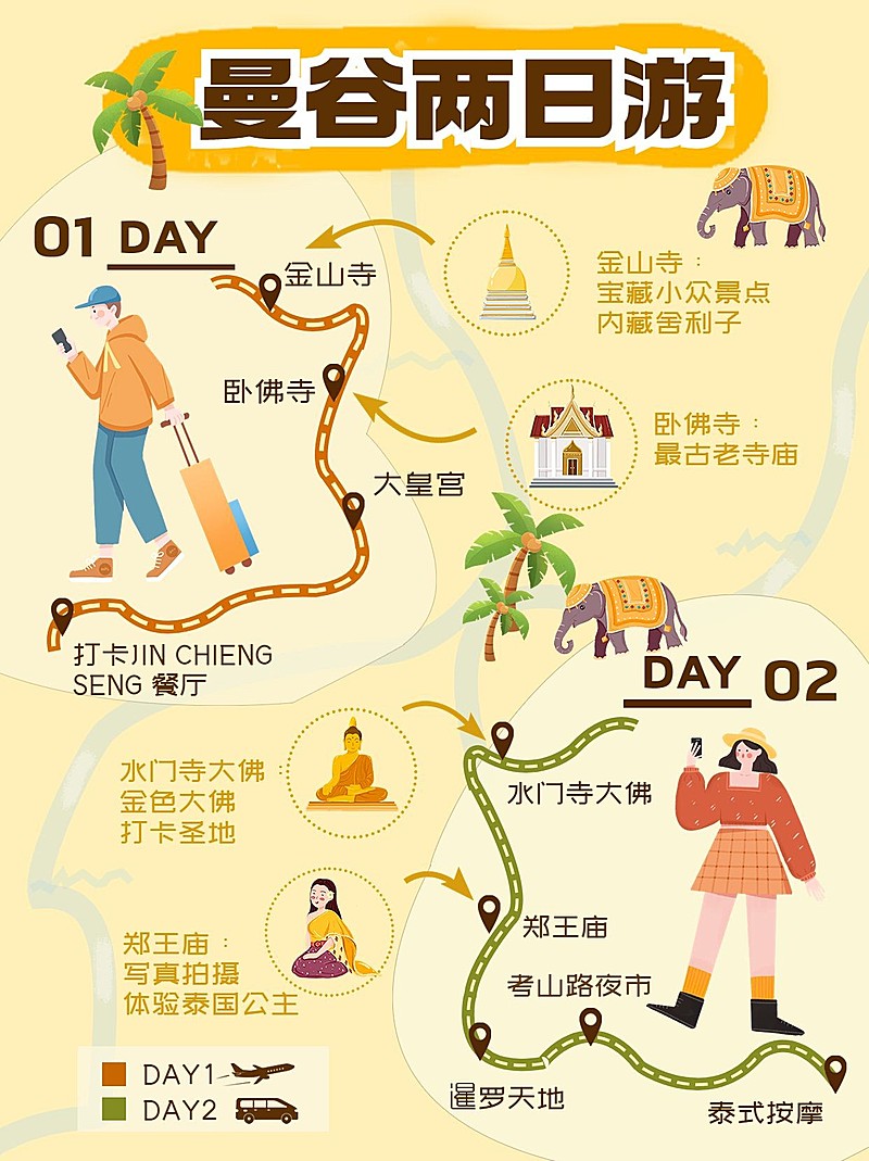 旅游攻略路线图手帐风小红书配图