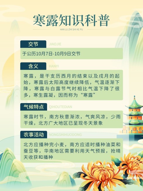 寒露节气知识科普套装小红书配图预览效果