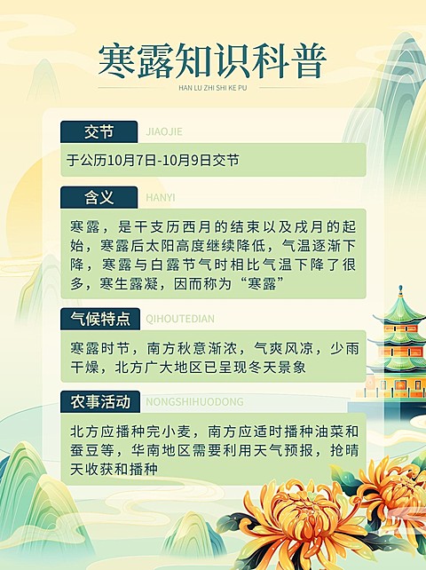寒露节气知识科普套装小红书配图
