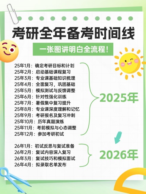 教育考研备考时间线攻略指南小红书配图aigc预览效果