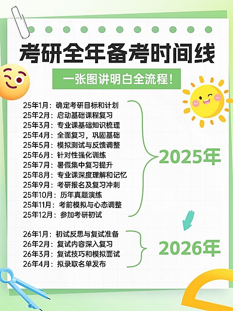 教育考研备考时间线攻略指南小红书配图aigc