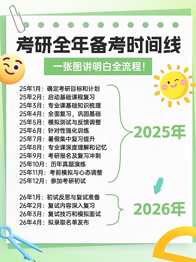 教育考研备考时间线攻略指南小红书配图aigc