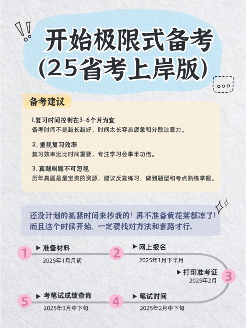 省考知识科普时间轴时间节点科普小红书配图预览效果