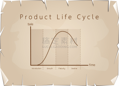 图表,概念,红点鲑,市场营销,商品,新生活,理论设计标签,时间,脚踏车,问候