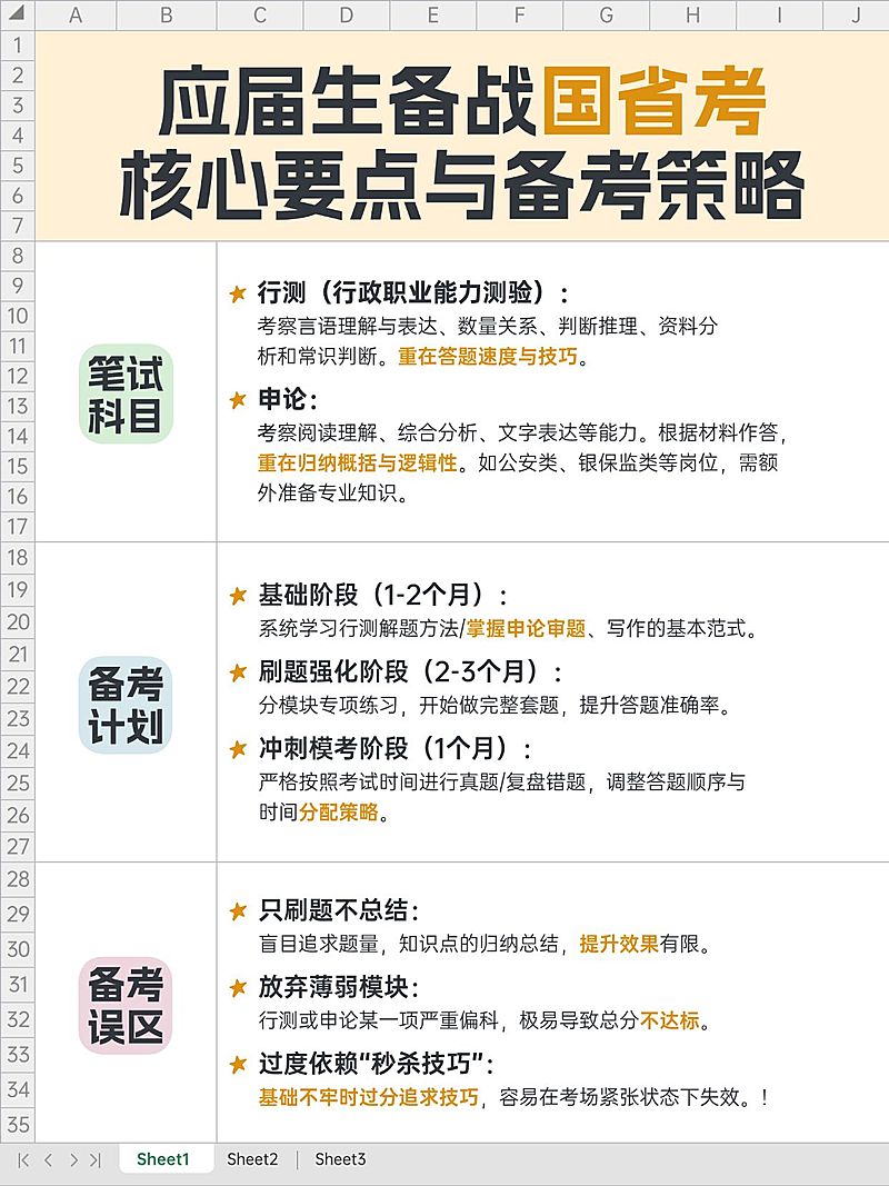 教育培训人才招录国省考核心要点备考攻略指南小红书配图